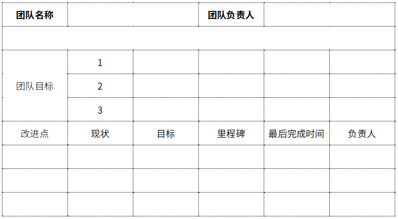 团队改进行动计划 团队改进行动计划