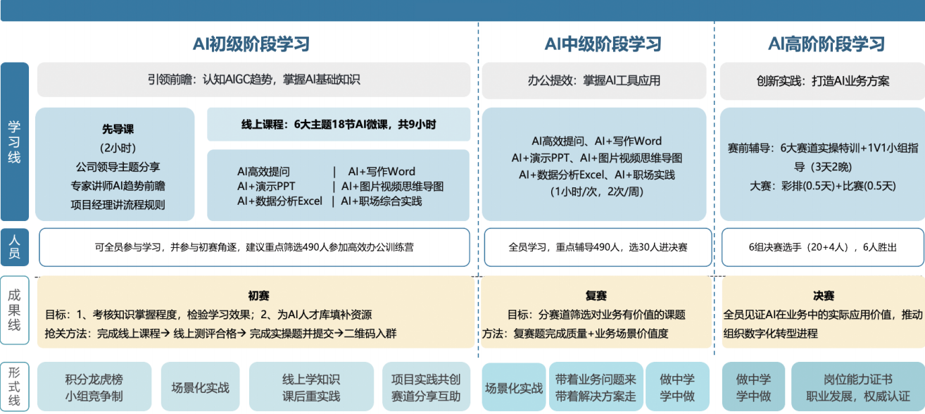 学习路径总览