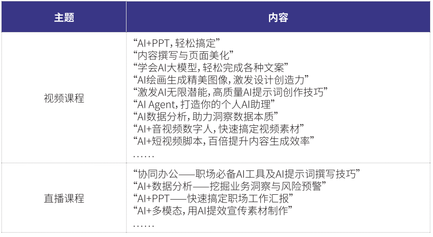 中阶部分课程介绍