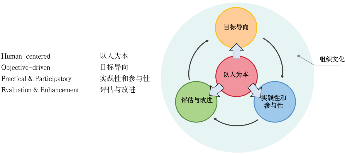 HOPE模型