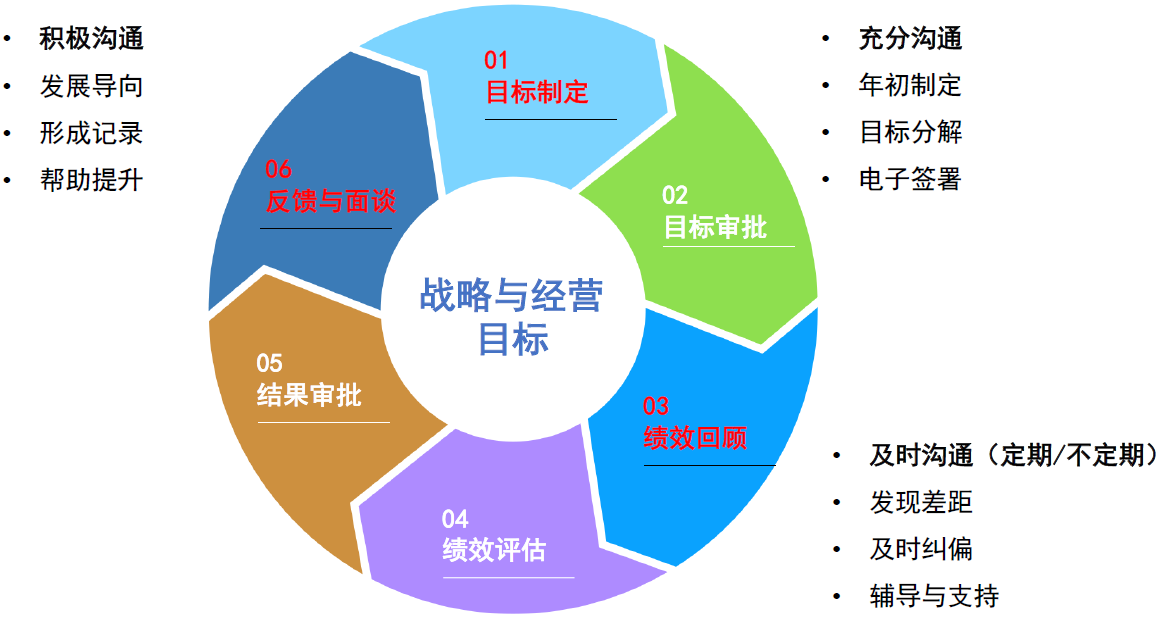 绩效管理平台