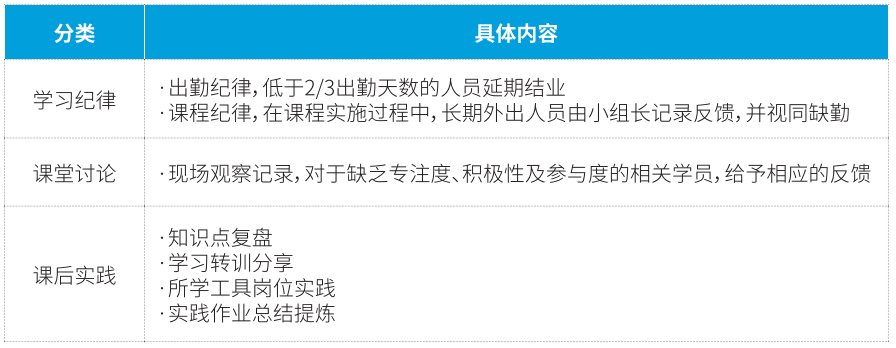过程管理表 过程管理表
