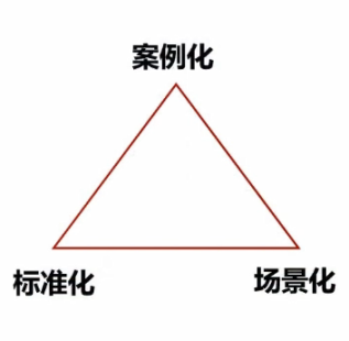图1训战1.0 