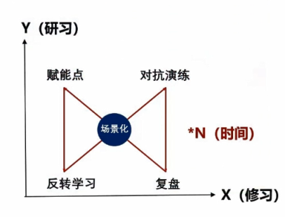 图3 训战3.0