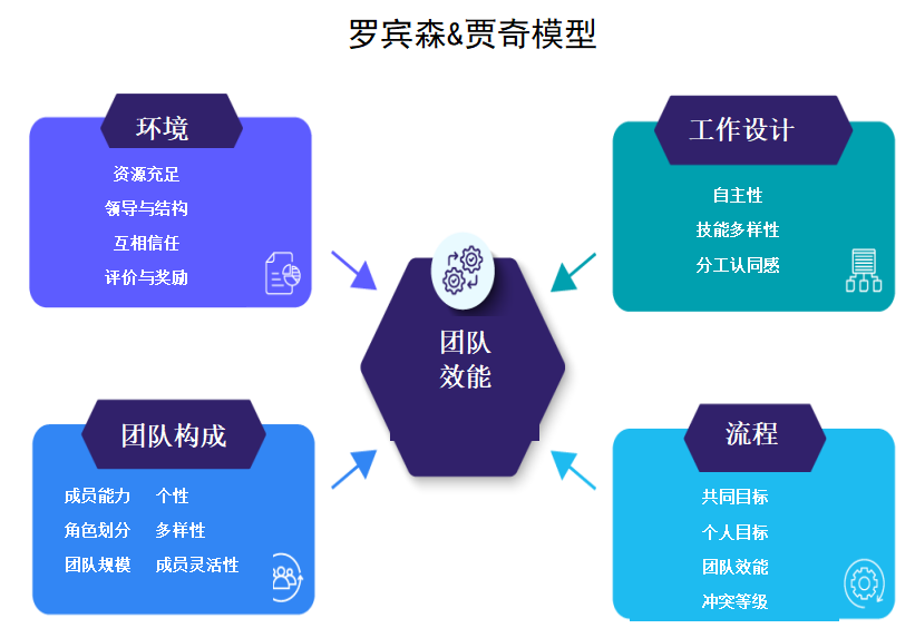 罗宾斯&贾奇模型