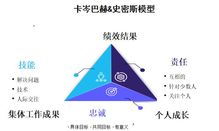 卡岑巴赫&史密斯模型