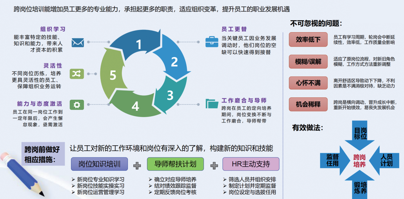 员工跨岗交流学习