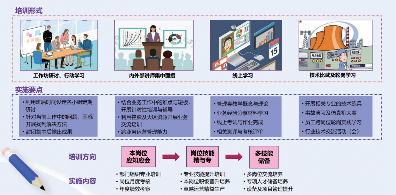 培训组织形式与实施要点