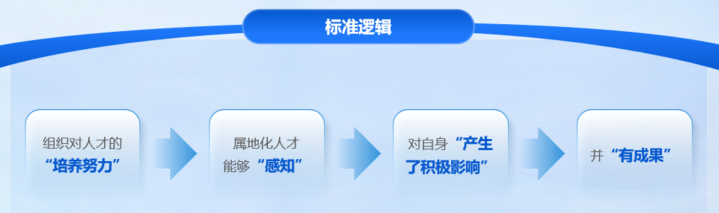标准逻辑