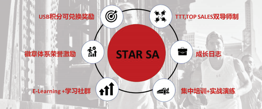 STAR SA项目亮点