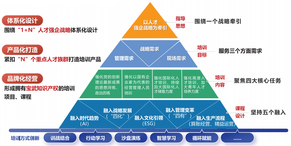 研训合一打造培训体系