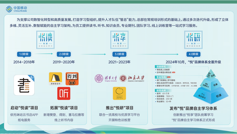 “悦”品牌学习项目四大发展阶段
