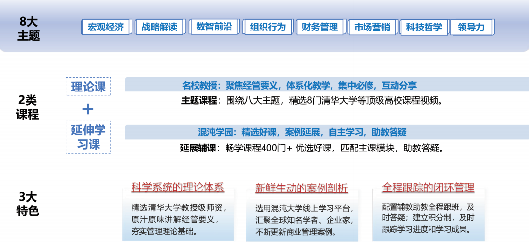 “处室经理经营管理能力提升训练营”实施方案
