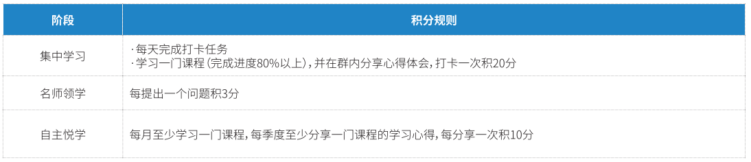 “悦研”空中课堂积分规则