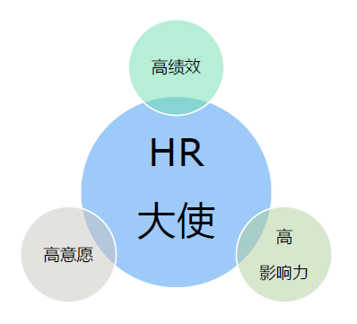  HR大使