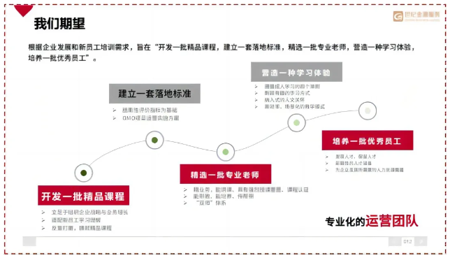 落地标准