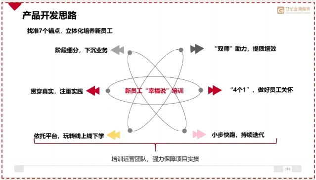 产品开发思路