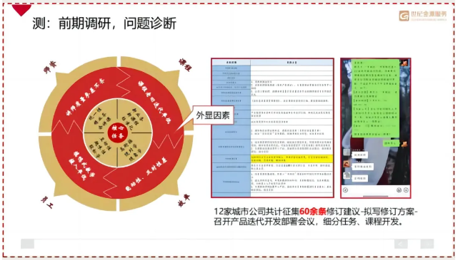 测：前期调研，问题诊断