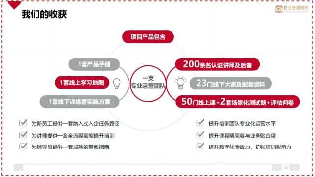 我们的收获
