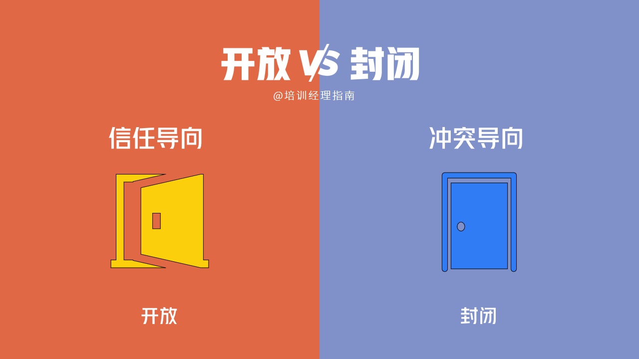 开放VS封闭