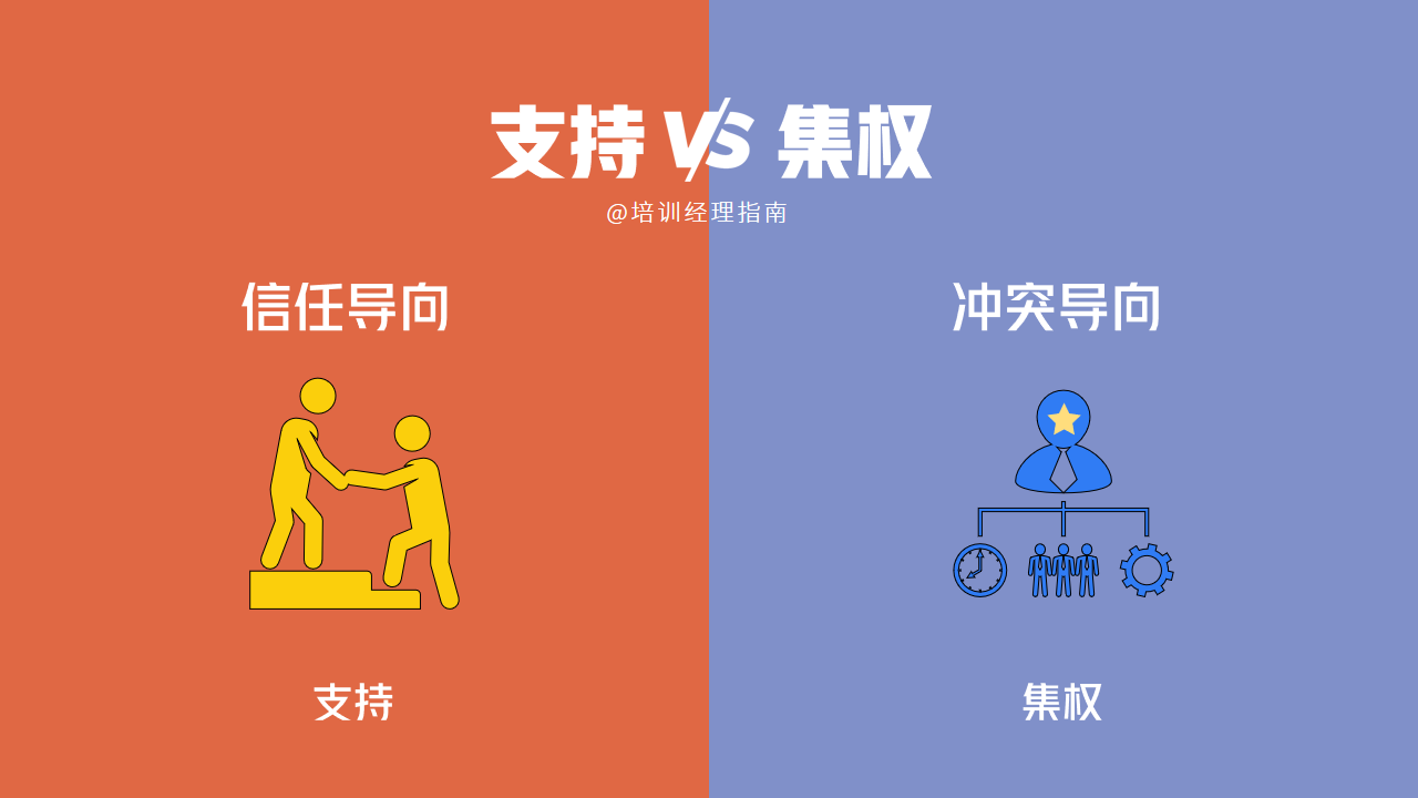 支持VS集权