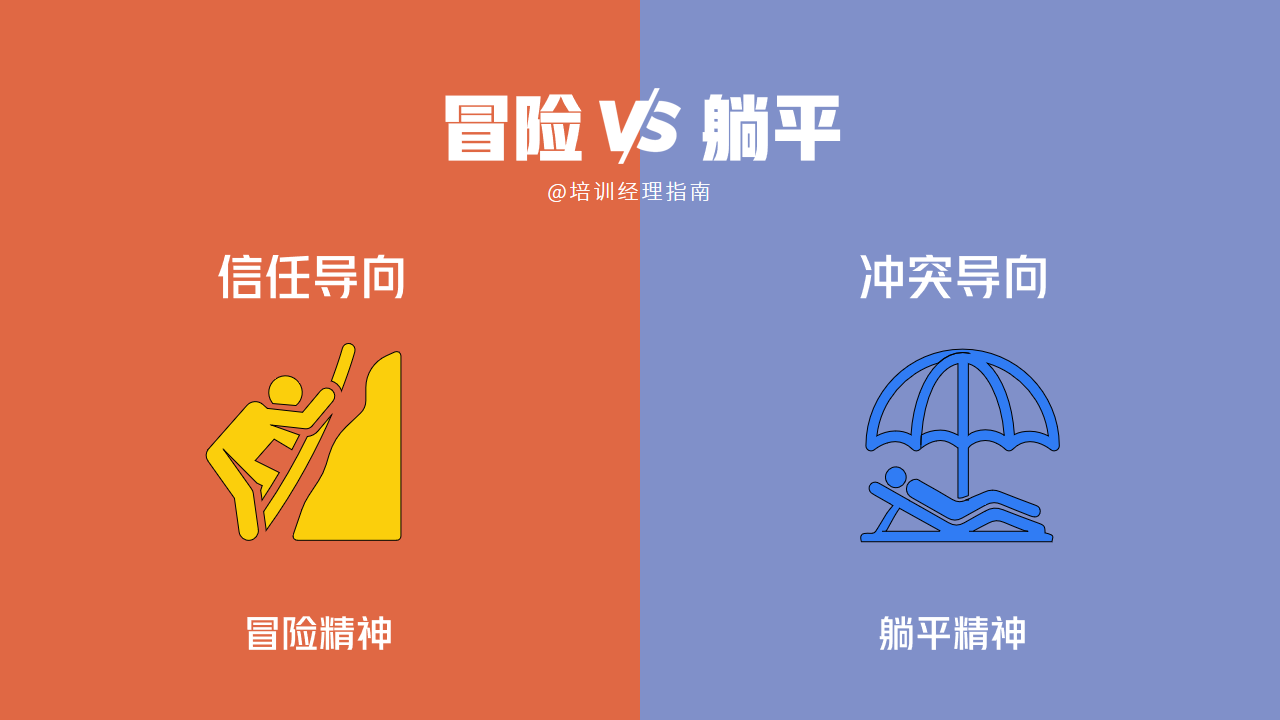 冒险VS躺平