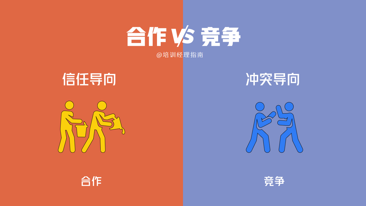 合作VS竞争