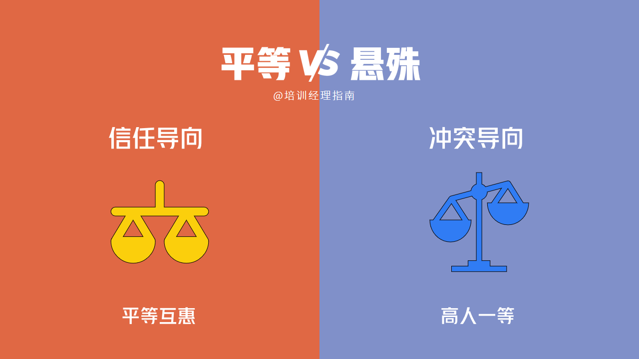 平等vs悬殊