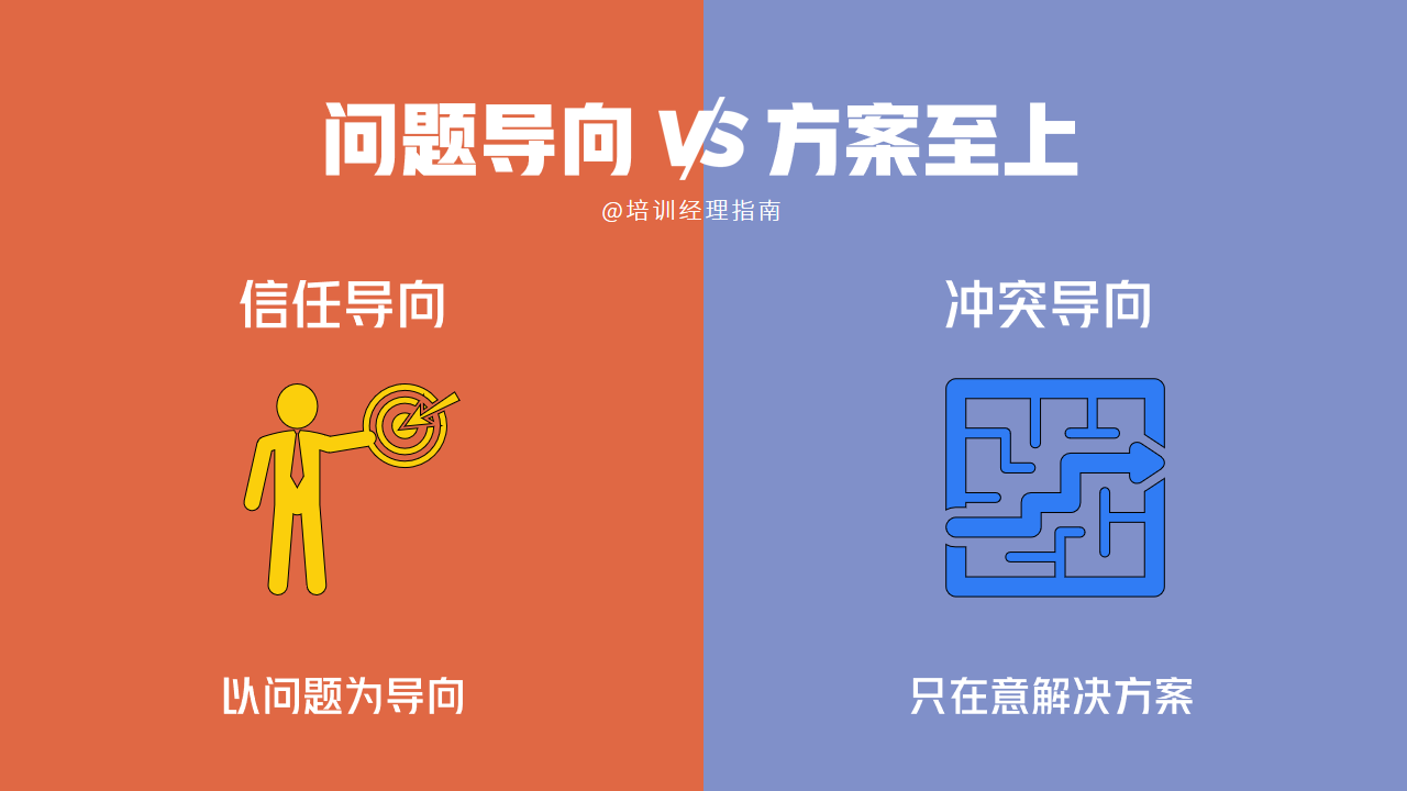 问题导向vs方案至上