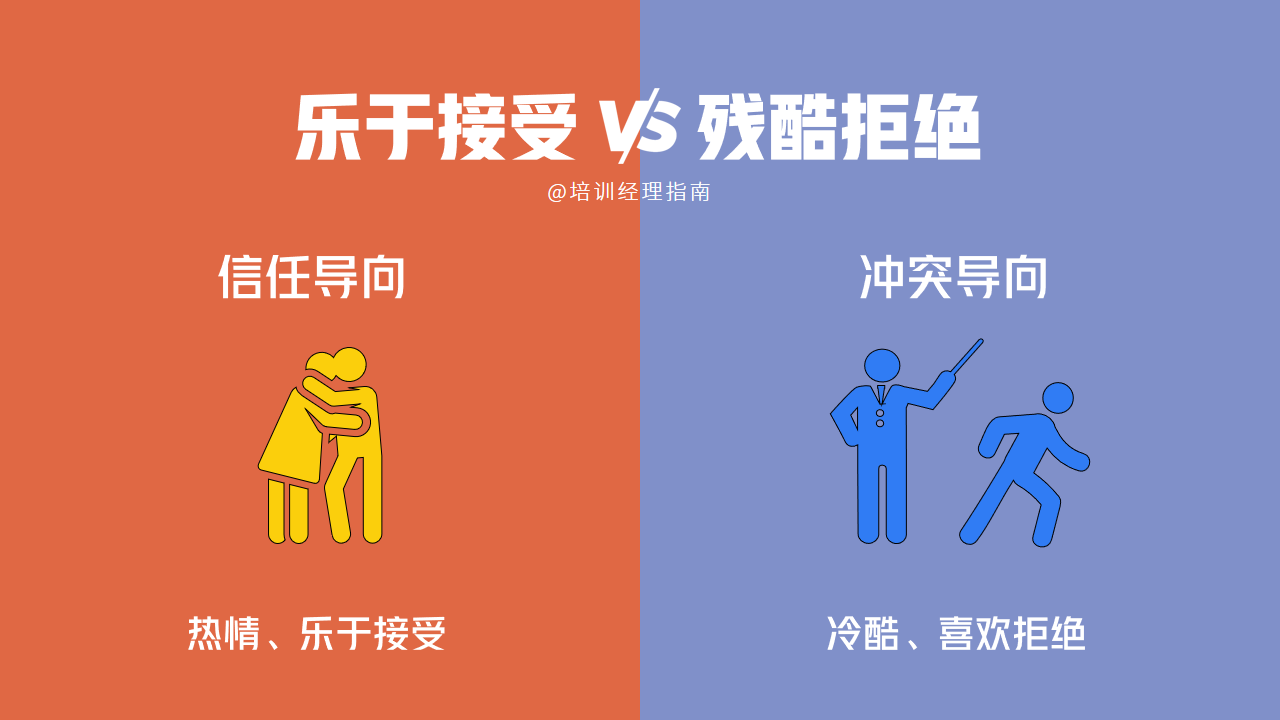 乐于接受vs残酷拒绝