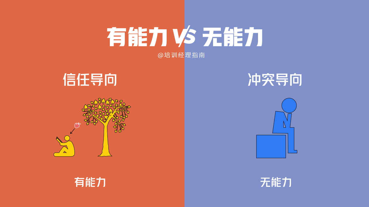 有能力vs无能力