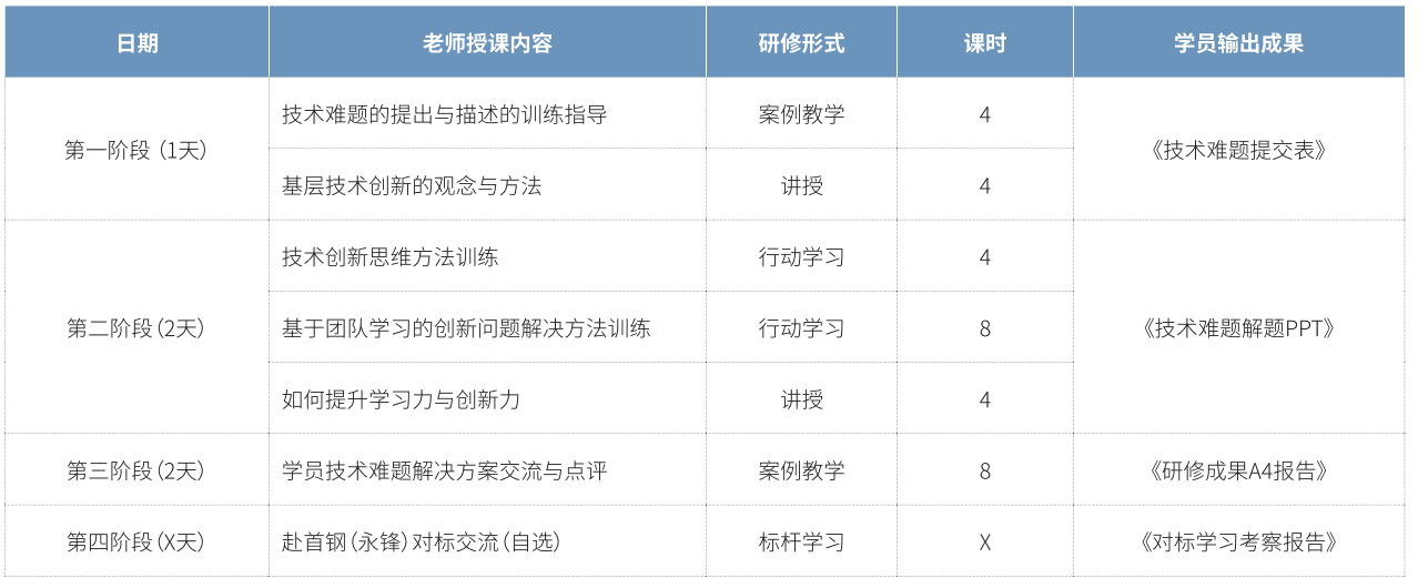 研修课程安排表