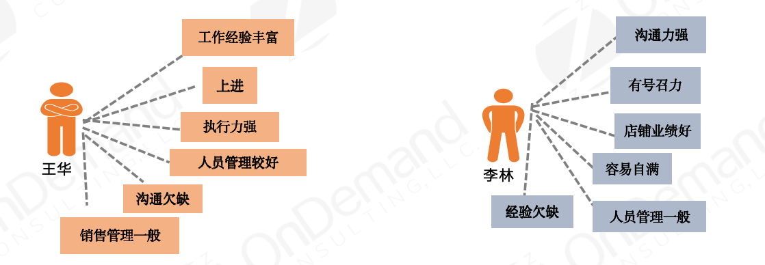 王华，李林