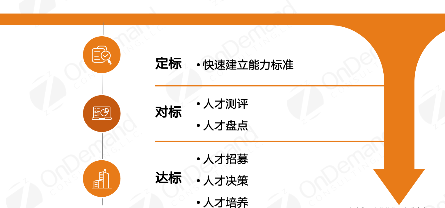 定标、对标、达标