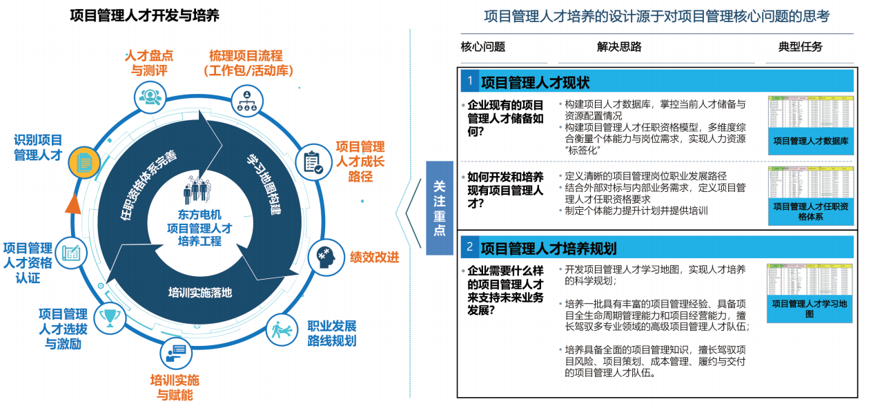 项目管理人才培养工程模型图