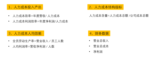 人力成本人均效能