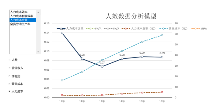 人效数据分析模型