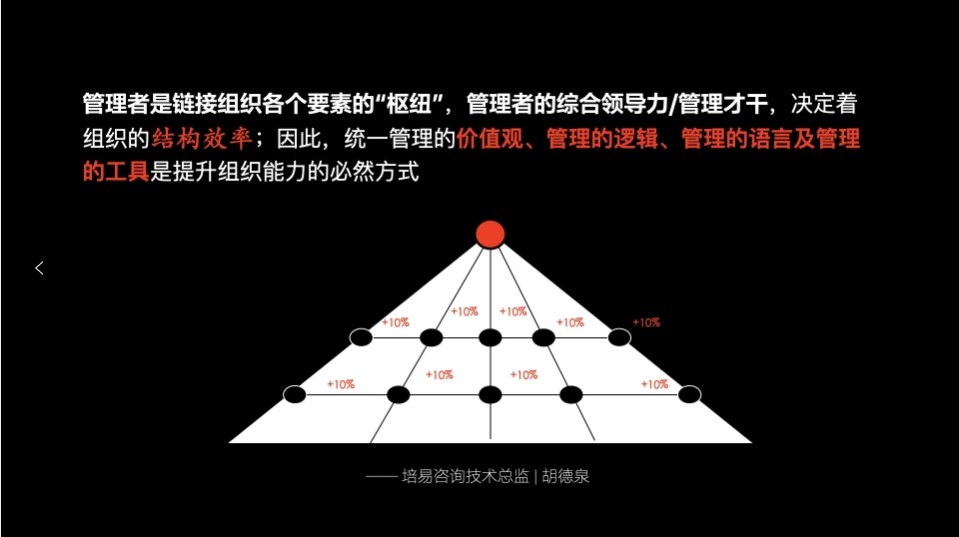 管理者综合领导力