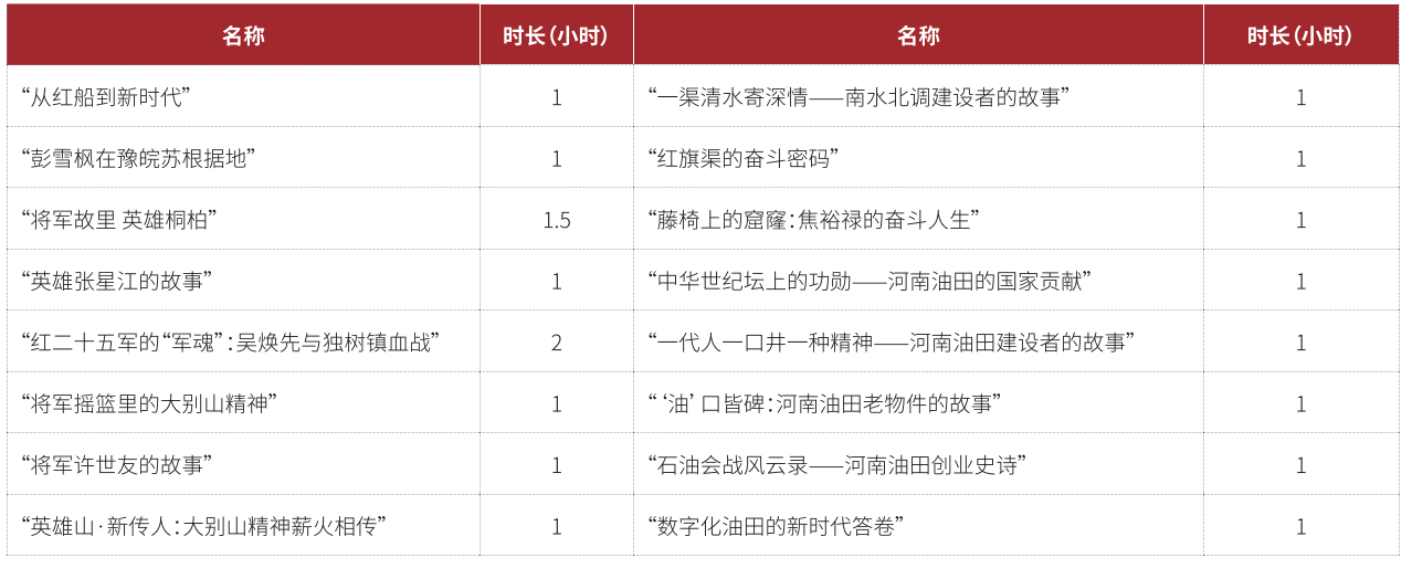 河南油田党校网络视频课程