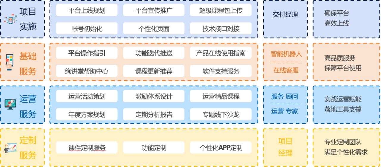 项目实施