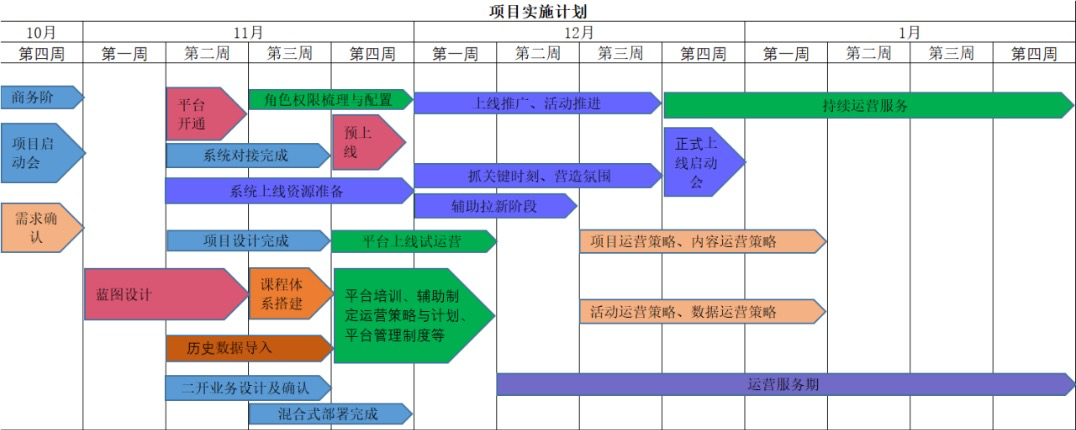 项目实施计划