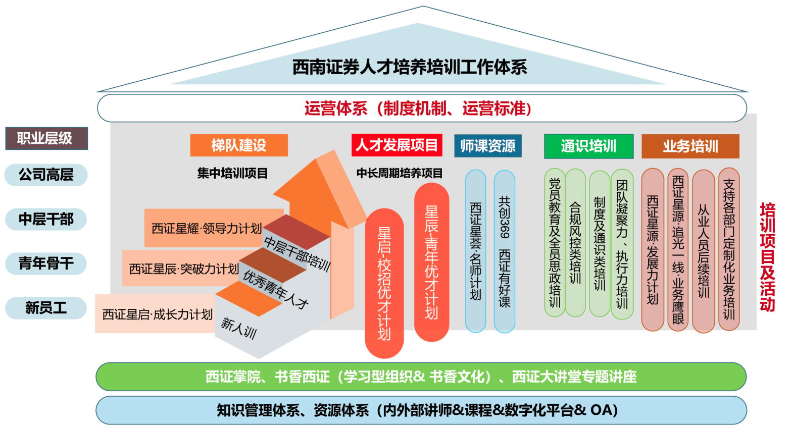 2020-2025培训项目类别全景图