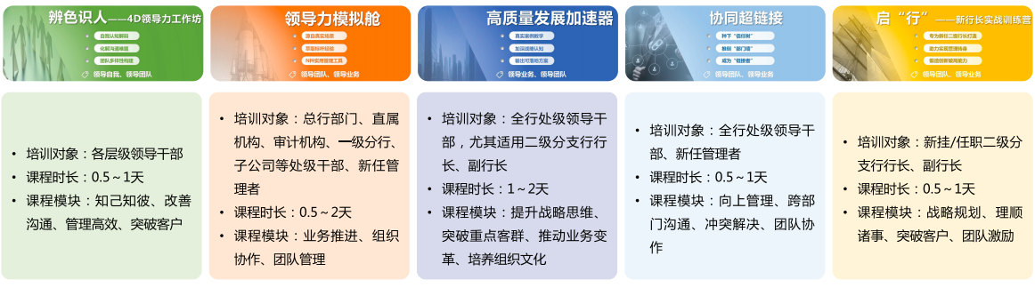 情景模拟式领导力课程体系 情景模拟式领导力课程体系