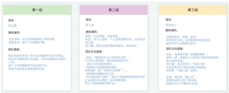 各小组纷纷分享对文化的理解 各小组纷纷分享对文化的理解